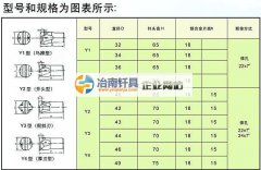 釬具-釬頭執(zhí)行標(biāo)準(zhǔn)